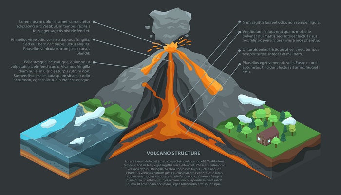 火山是板块挤压还是张裂