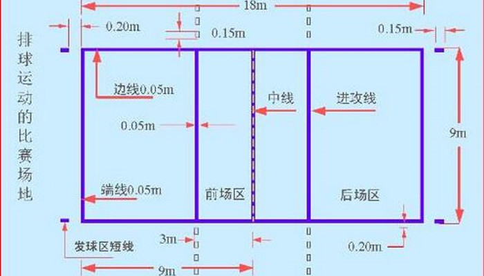 排球场地的标准尺寸是什么