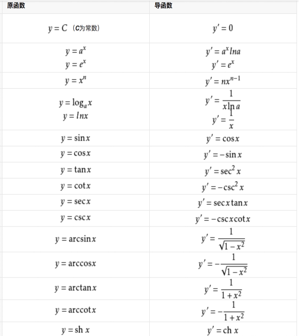 求导公式