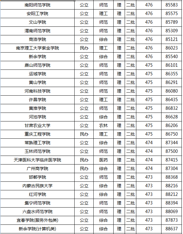 2021年高考录取分数线一本二本