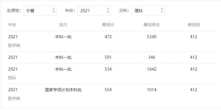 西安交通大学分数线