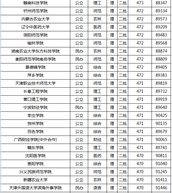 2021年高考录取分数线一本二本