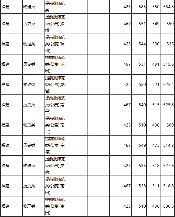 集美大学分数线