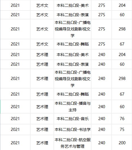 山西高考分数线