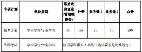 上海交通大学分数线