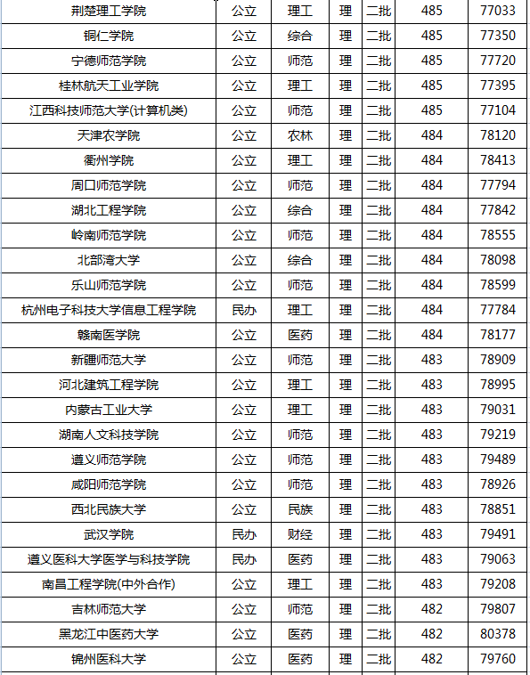 2021年高考录取分数线一本二本