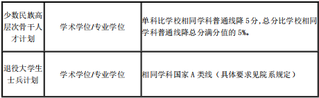 上海交通大学分数线