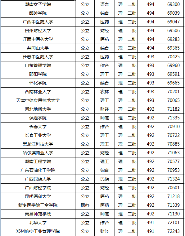 2021年高考录取分数线一本二本