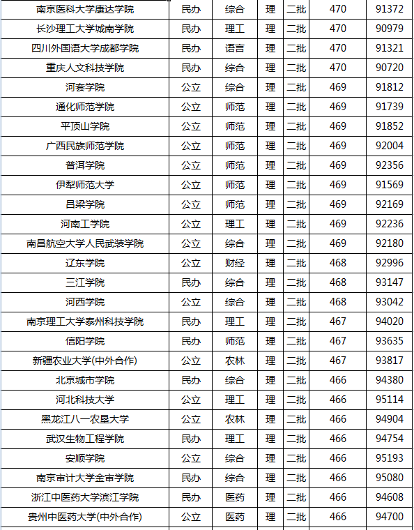 2021年高考录取分数线一本二本