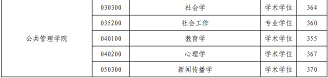 河海大学考研分数线