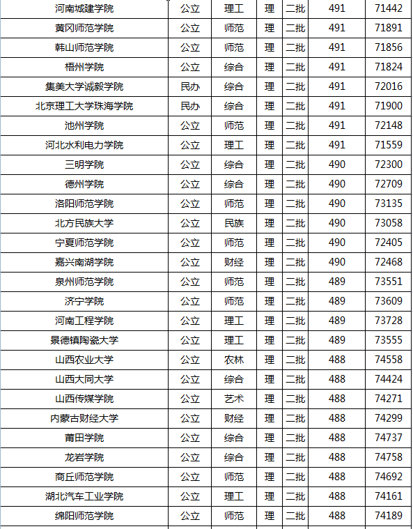 2021年高考录取分数线一本二本