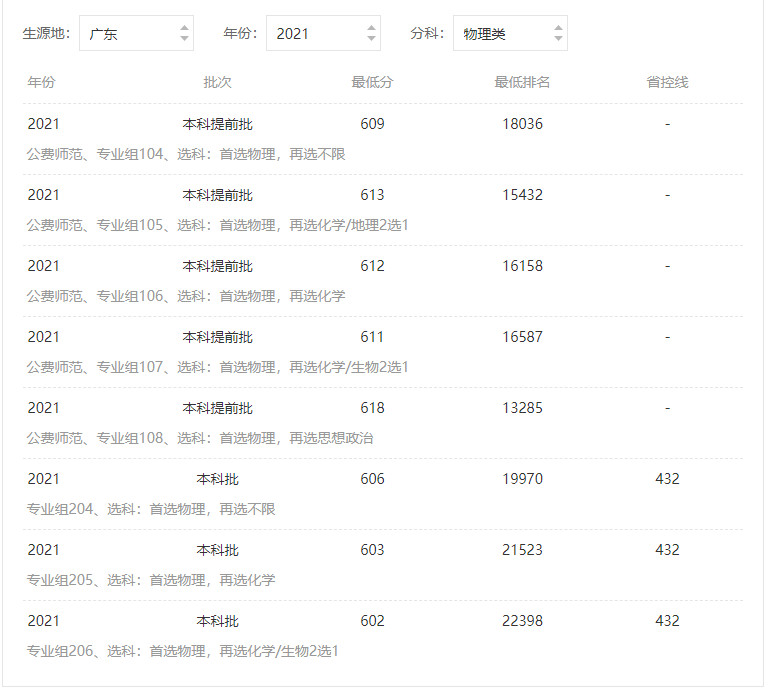 西南大学分数线