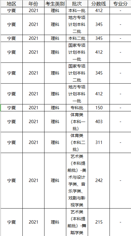 中国美术学院分数线