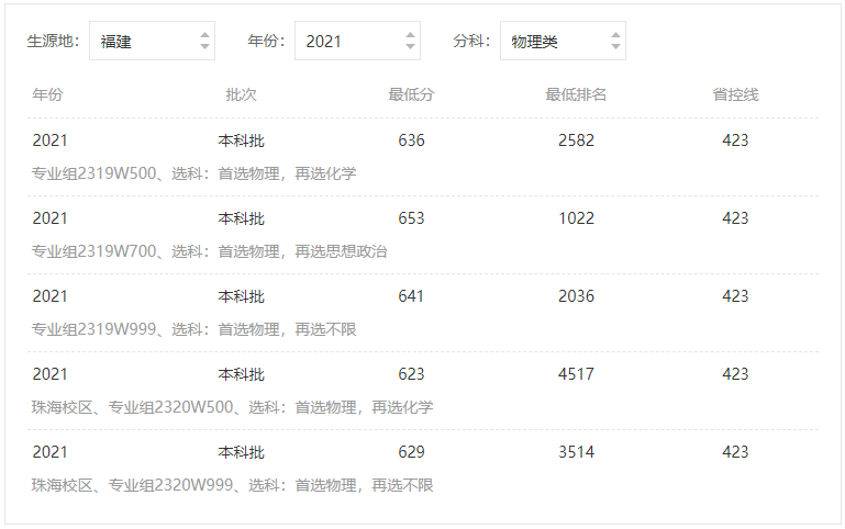 北京师范大学录取分数线