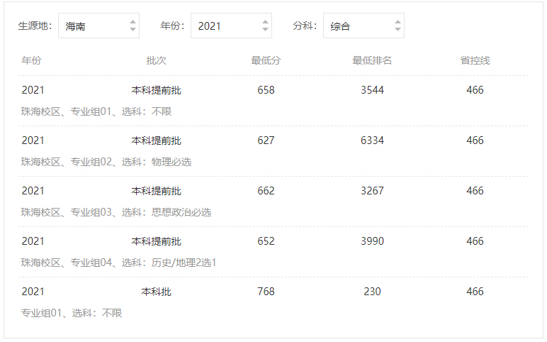 北京师范大学录取分数线