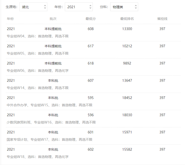 西南大学分数线