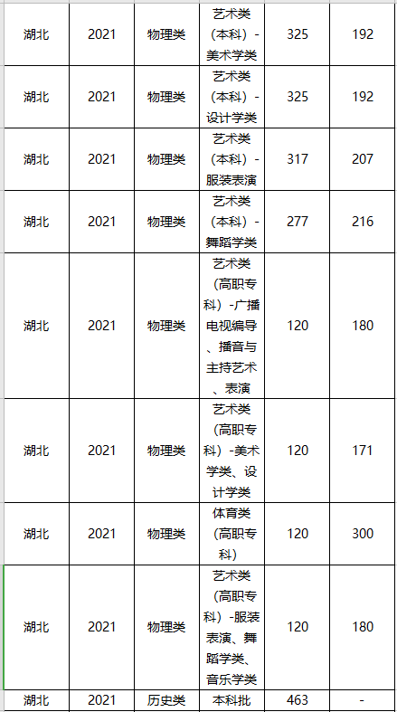 中国美术学院分数线