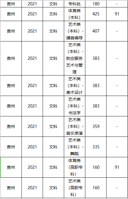 中国美术学院分数线