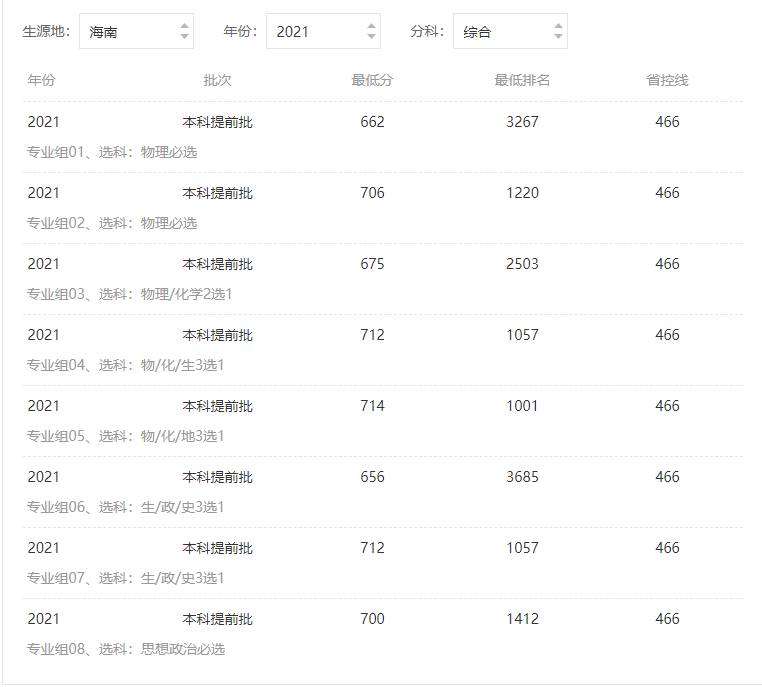 西南大学分数线