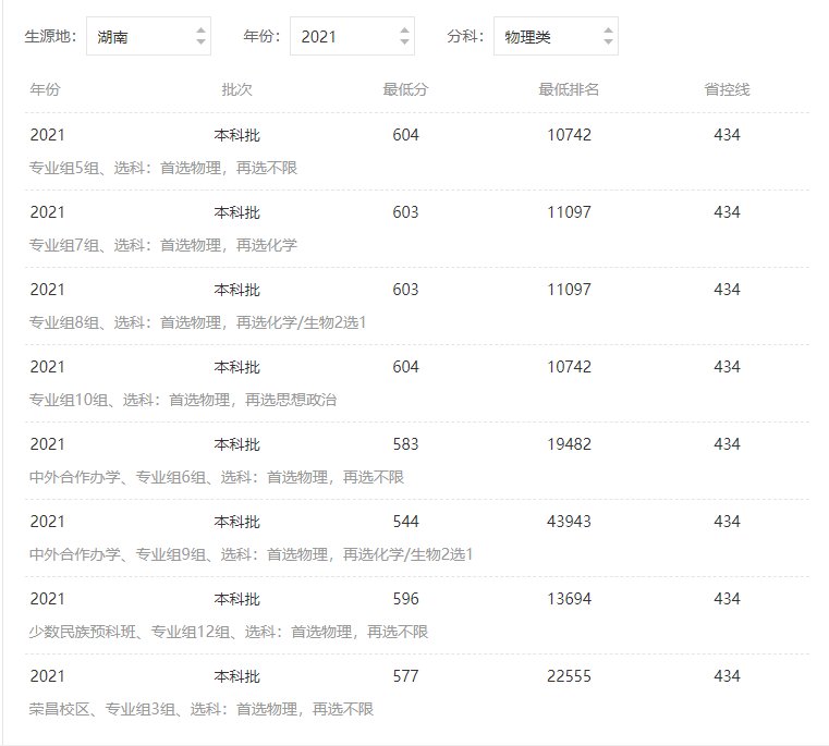 西南大学分数线