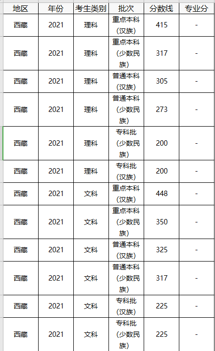 中国美术学院分数线