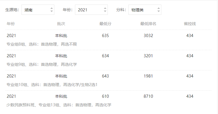 西安交通大学录取分数线2021年