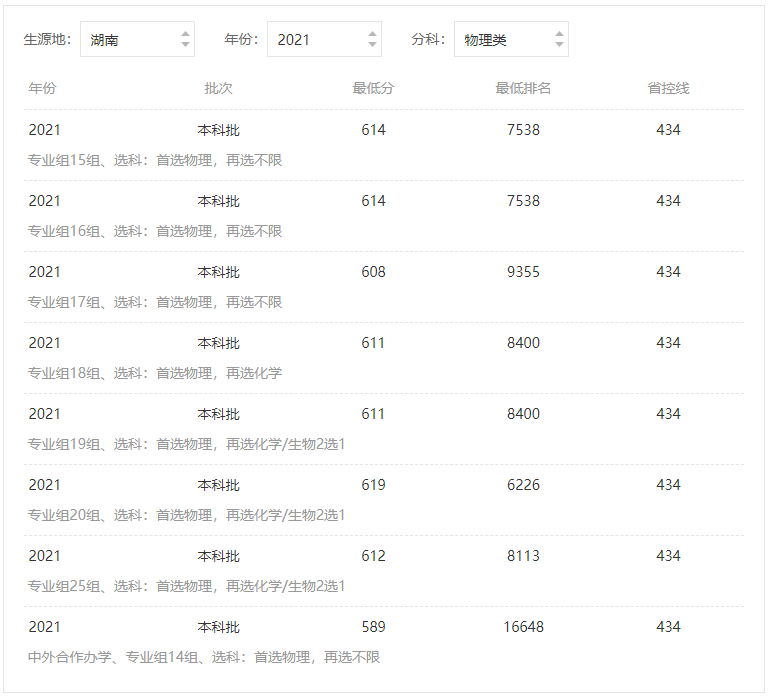 暨南大学分数线