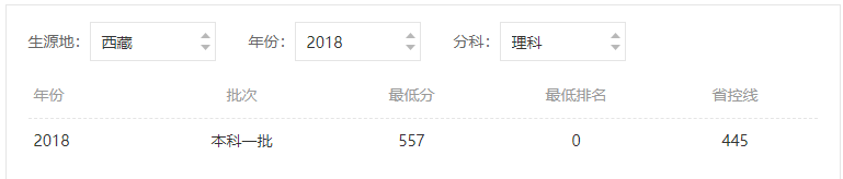 西南大学分数线