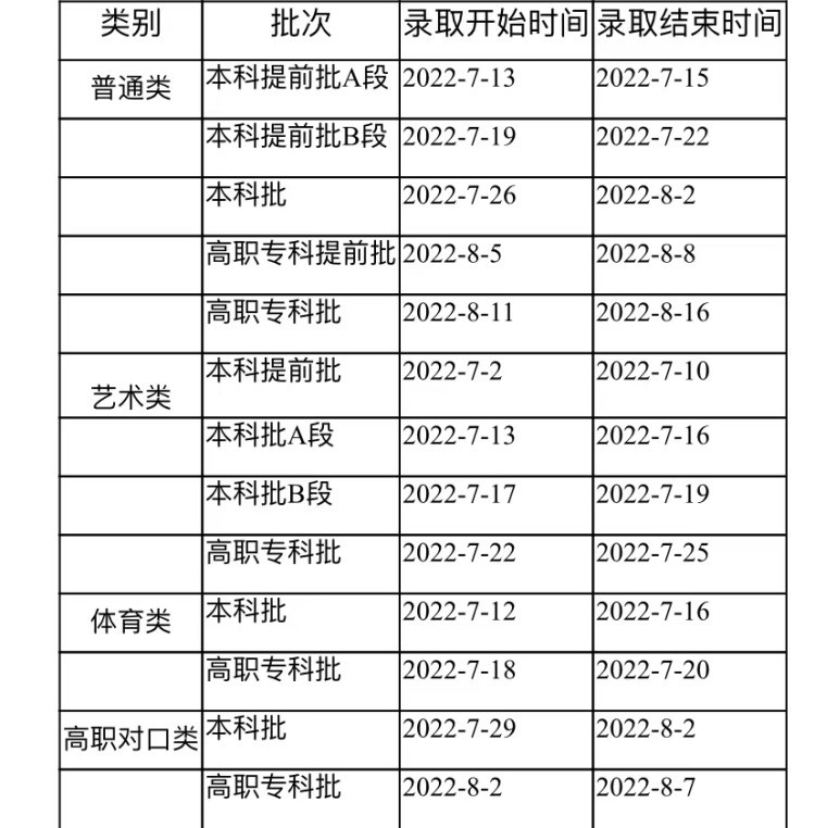 重庆市2022年高考录取各批次时间出炉