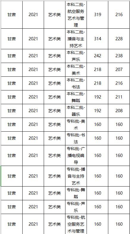 中国美术学院分数线