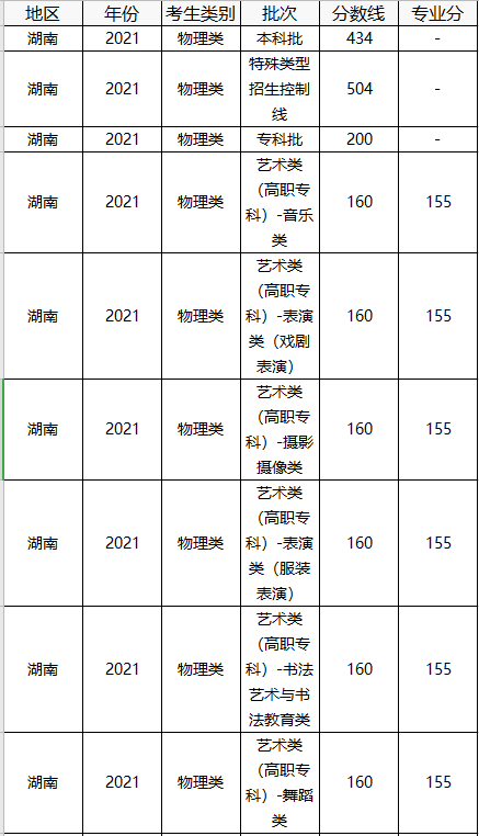 中国美术学院分数线