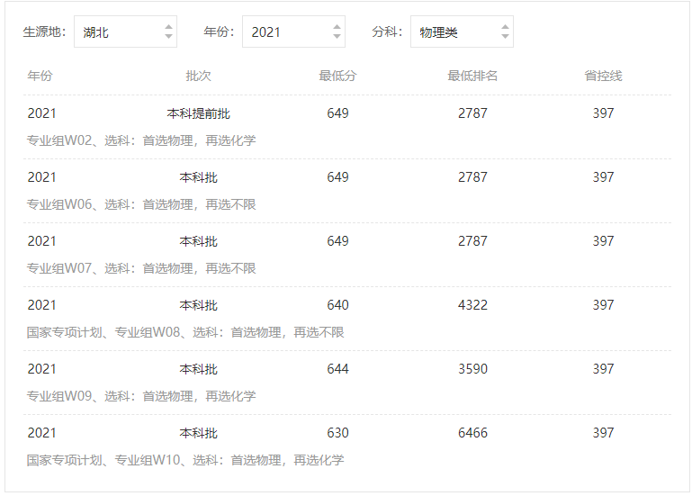 北京师范大学录取分数线