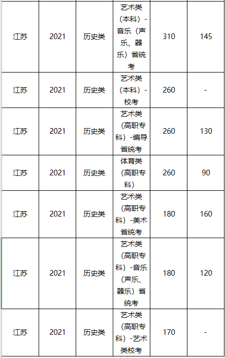 中国美术学院分数线