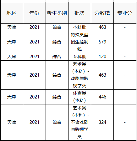 中国美术学院分数线