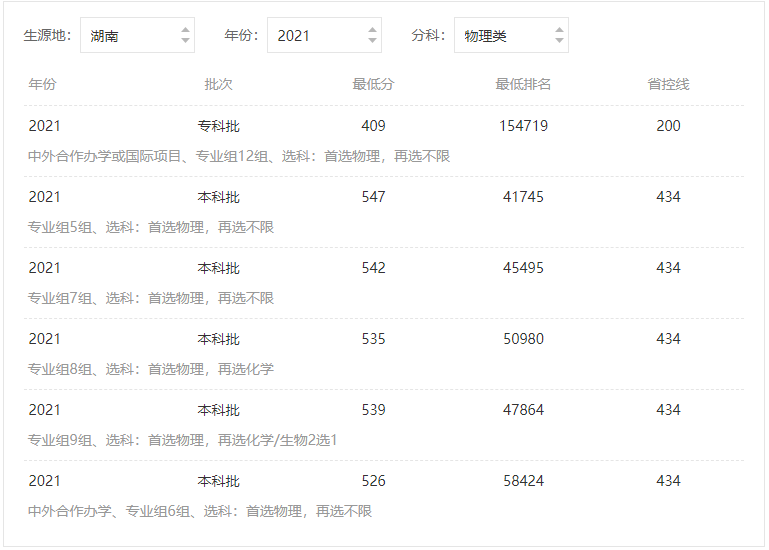 成都大学分数线