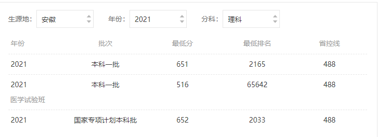 西安交通大学录取分数线2021年