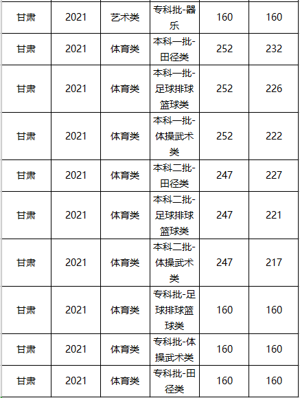 中国美术学院分数线