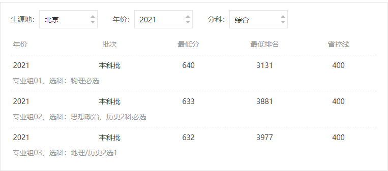 西安交通大学录取分数线2021年