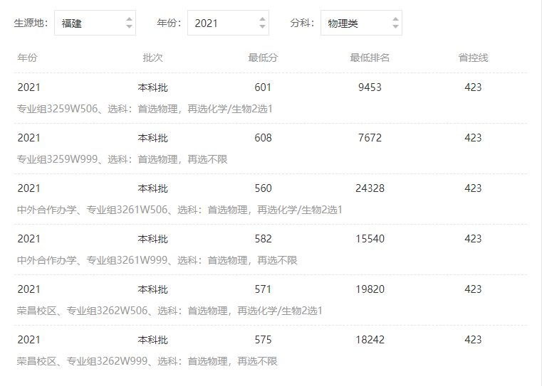 西南大学分数线