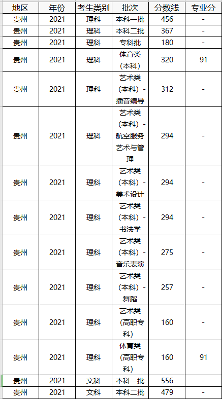 中国美术学院分数线