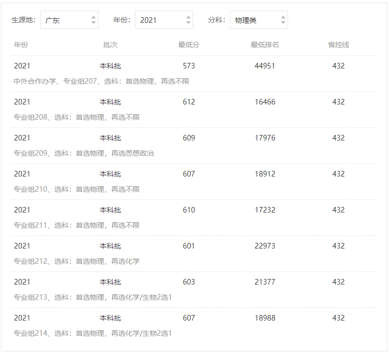 暨南大学分数线