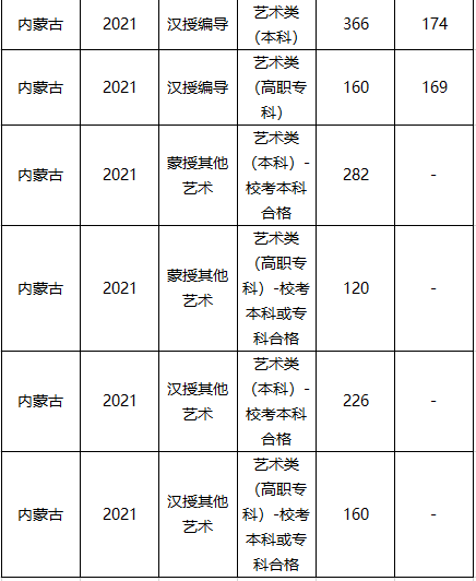 中国美术学院分数线