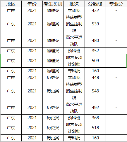 中国美术学院分数线