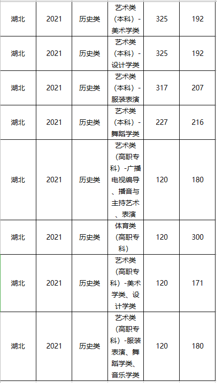 中国美术学院分数线