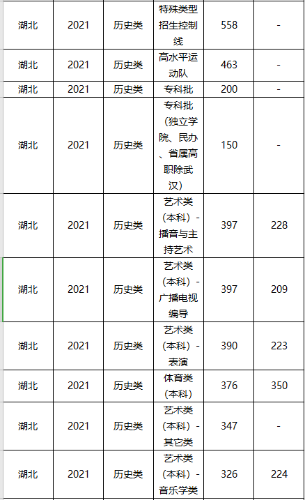 中国美术学院分数线