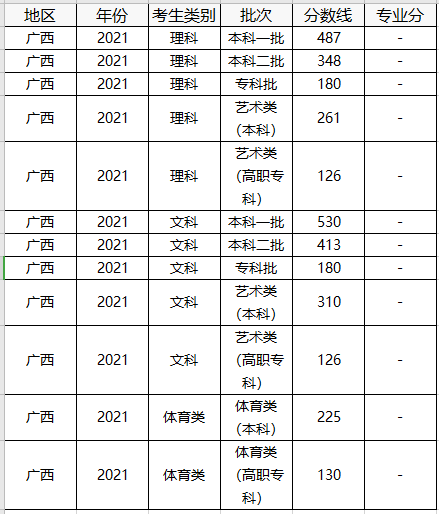 中国美术学院分数线