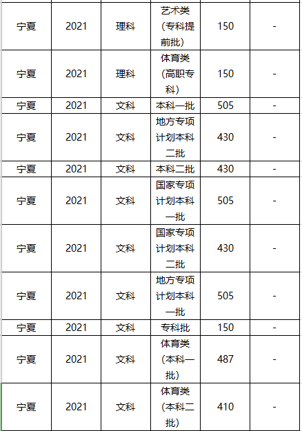 中国美术学院分数线