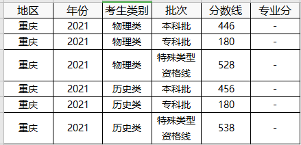 中国美术学院分数线