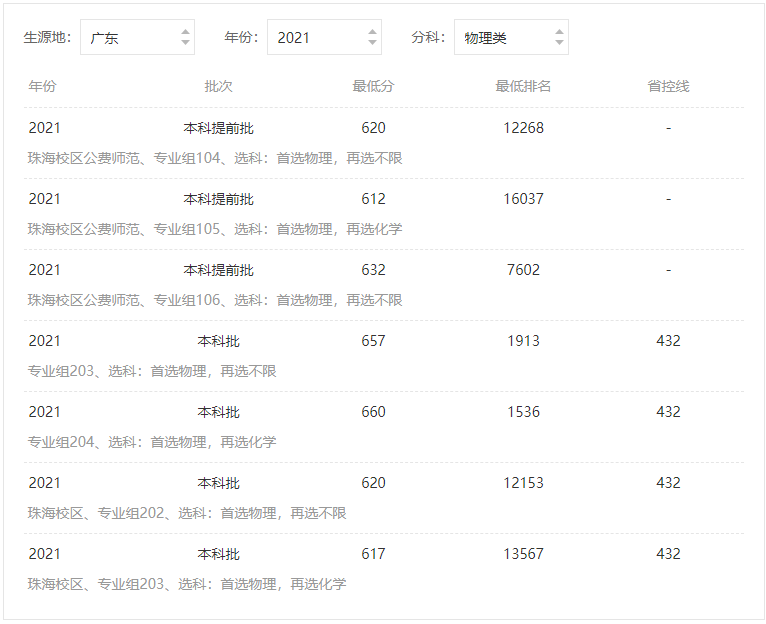 北京师范大学录取分数线