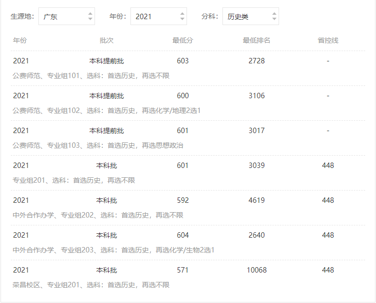 西南大学分数线